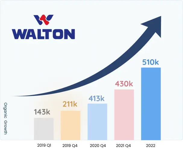 walton growth