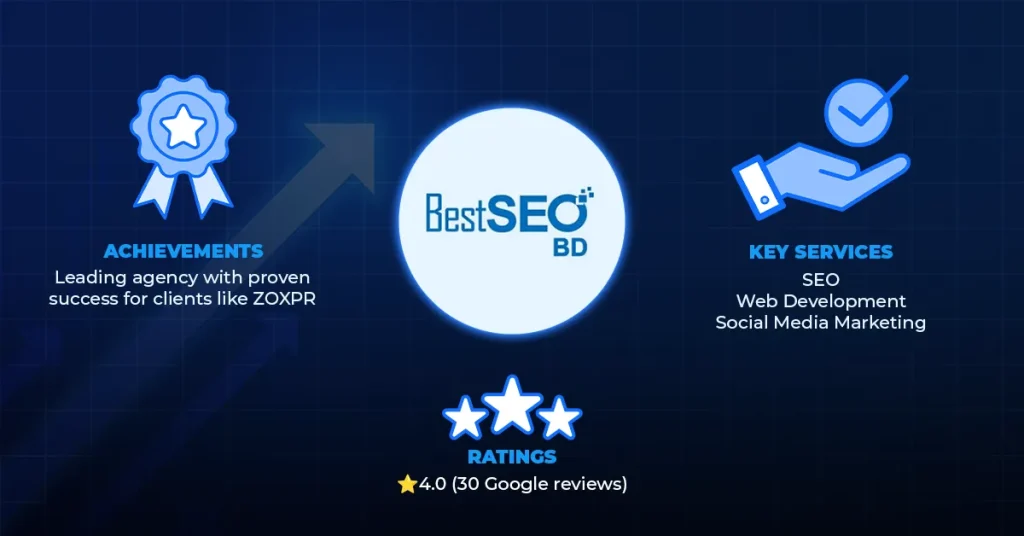 Best SEO BD