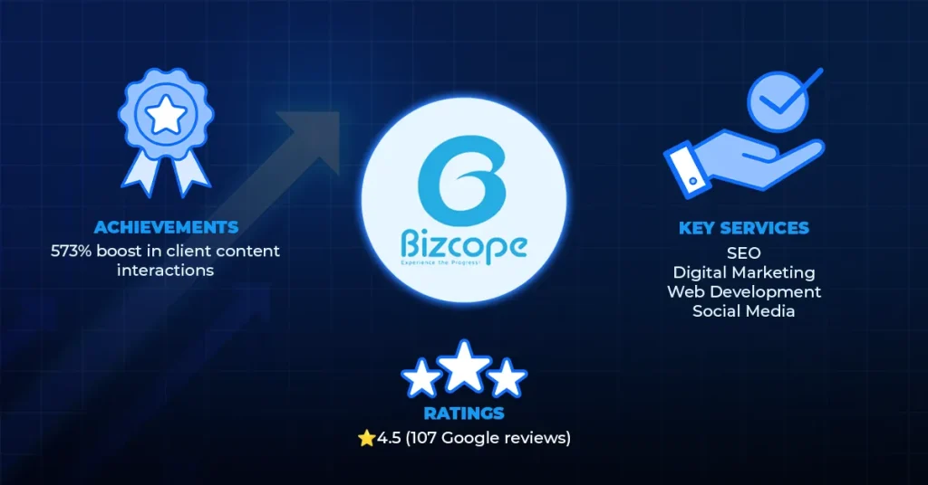 Bizcope