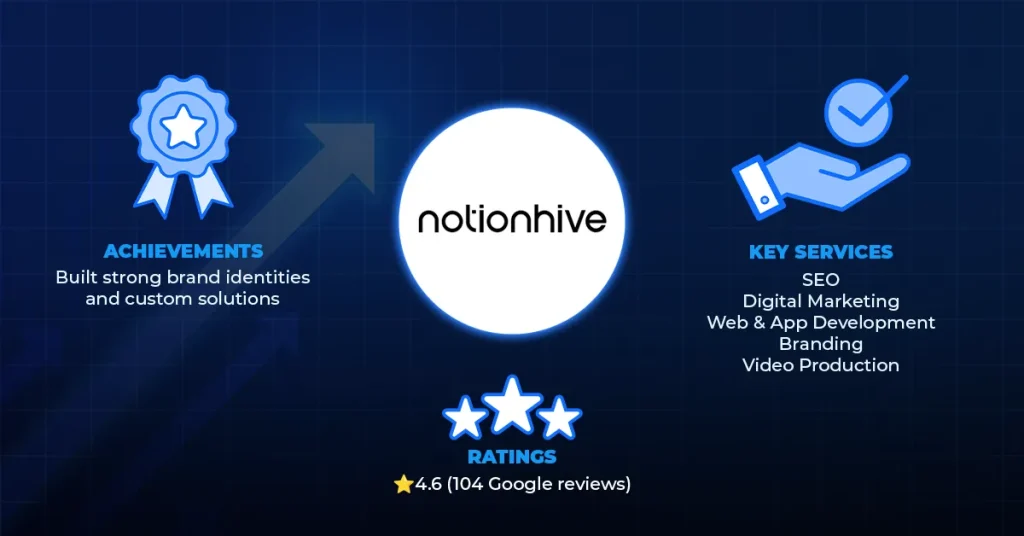 Notionhive