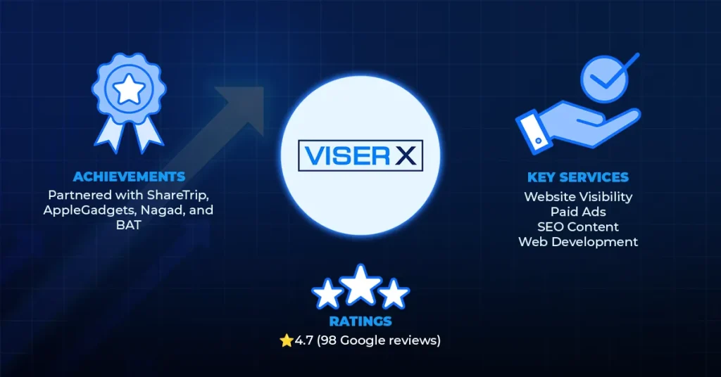 ViserX