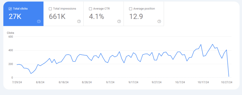 GSC Unexpected Drop in Clicks and Impressions