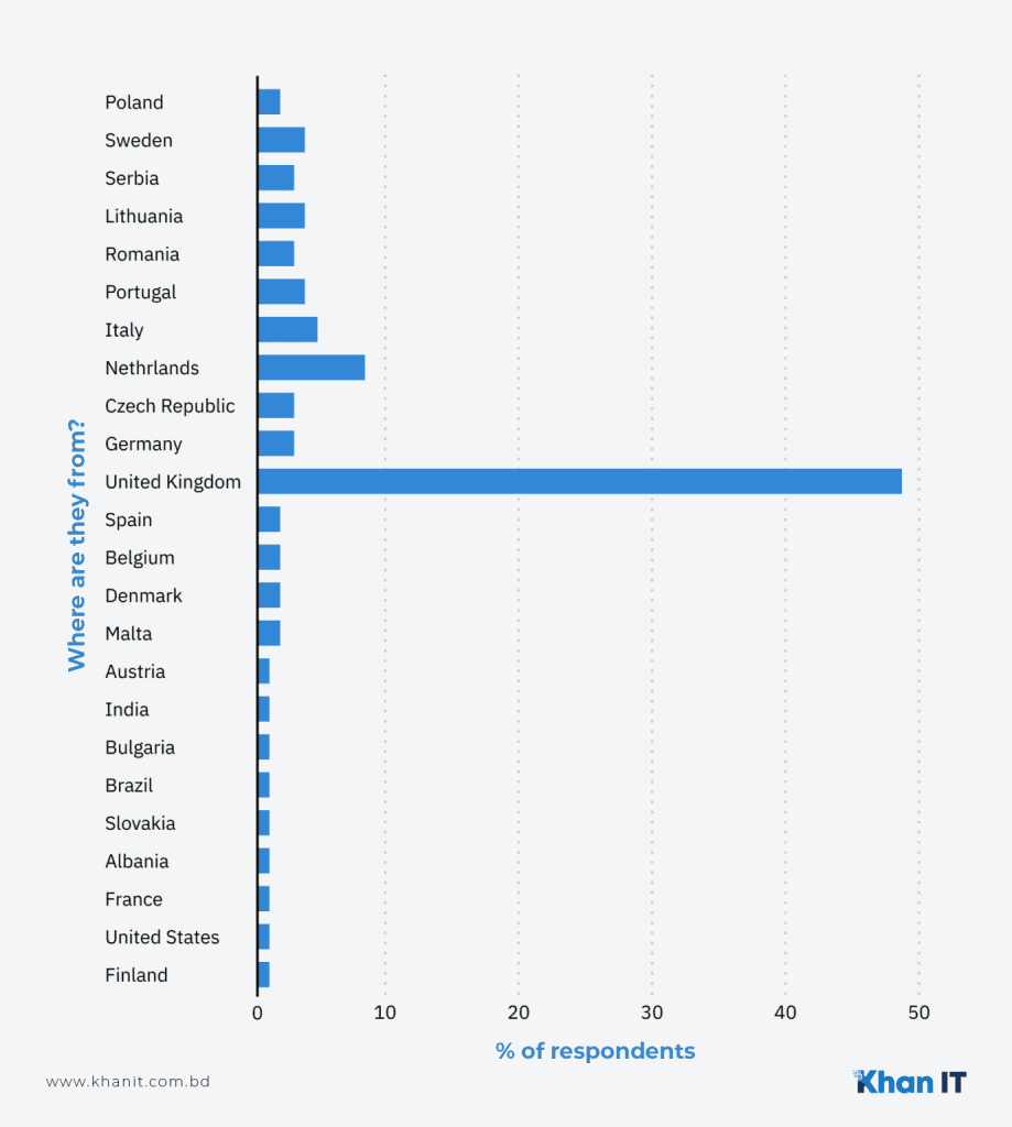 Location Based Seo Salary