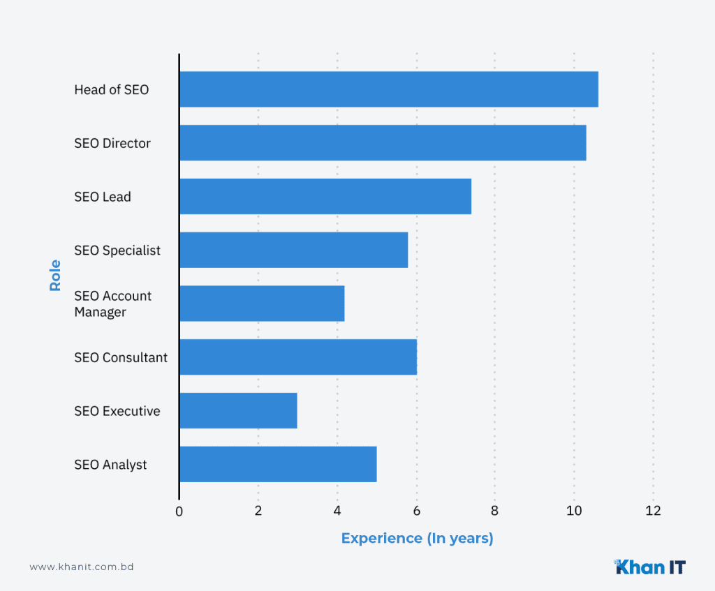 Salary By Role