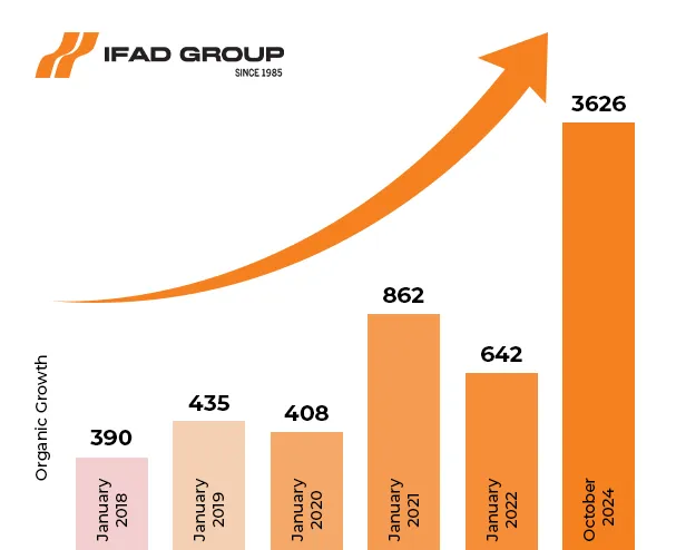 ifad group success story